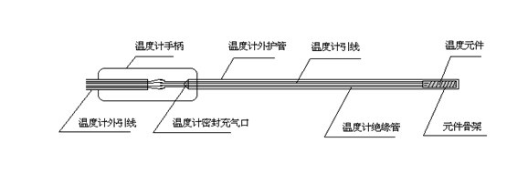 标准铂电阻温度计结构原理及使用维护 标准铂电阻温度计结构原理及使用维护