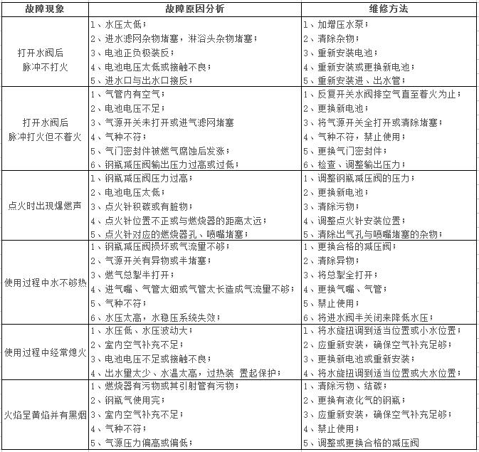 万家乐热水器维修方法