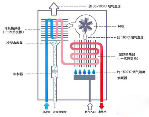 燃气热水器原理图