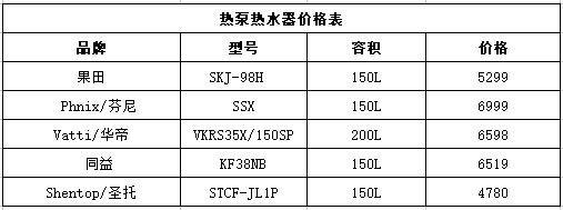 1517995094127122.jpg 热泵热水器价格表.jpg