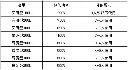 1517798469331997.jpg 芬尼空气能热水器型号种类.jpg