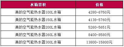 美的空气能热水器报价.jpg