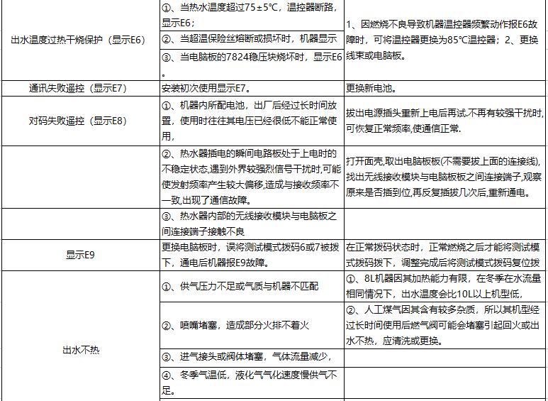 前锋燃气热水器故障代码2.jpg