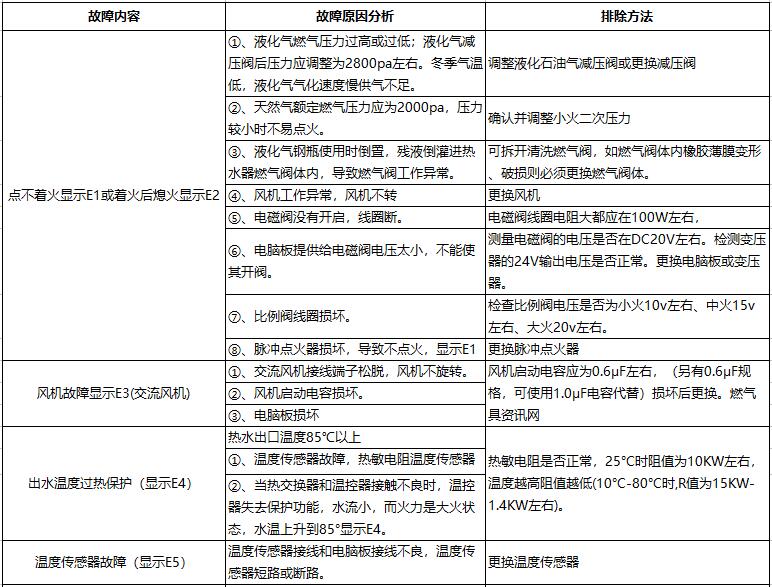 前锋燃气热水器故障代码1.jpg