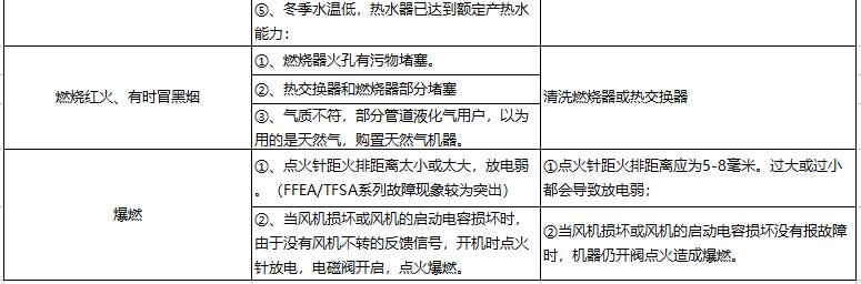 前锋燃气热水器故障代码3.jpg