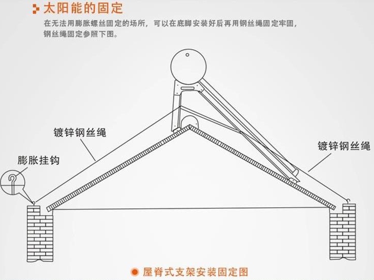 家用太阳能热水器安装示意图及太阳能热水器排行榜 家用太阳能热水器安装示意图及太阳能热水器排行榜