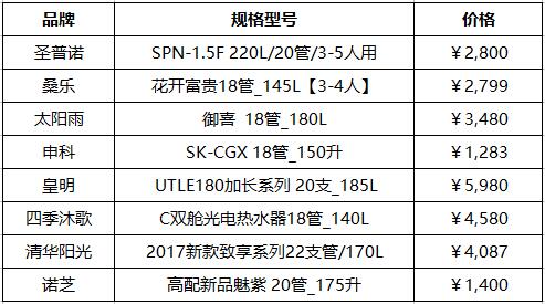 太阳能热水器什么牌子好?太阳能热水器价格表及排行榜 太阳能热水器什么牌子好?太阳能热水器价格表及排行榜