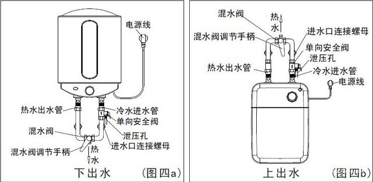 电热水器多少钱一台?电热水器的安装方法图及安装要求