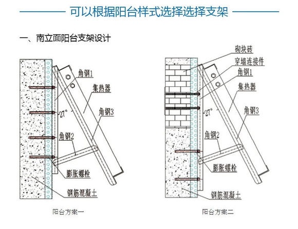 太阳能热水器原理图及优缺点