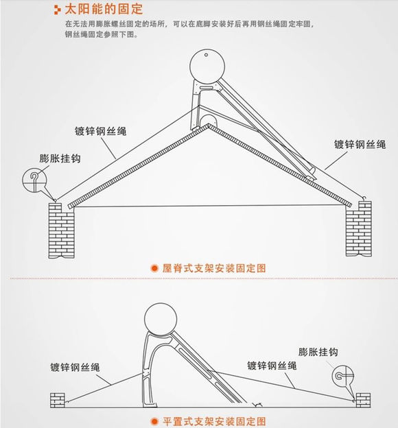太阳能热水器原理图及优缺点