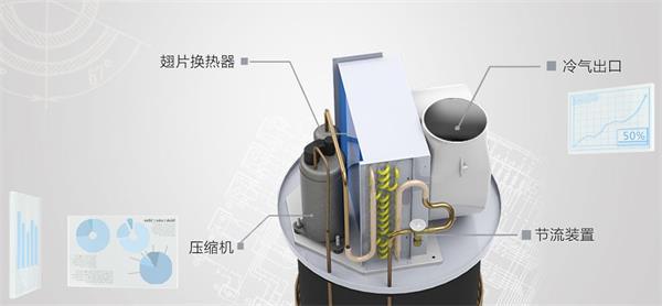 空气能热水器好用吗 空气能热水器工作原理图解
