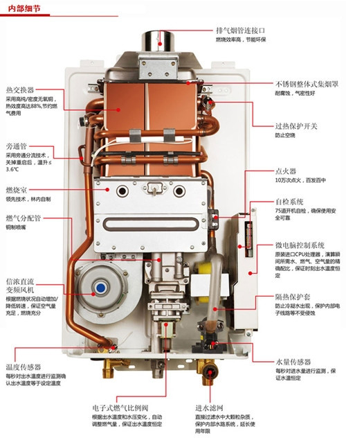 林内燃气热水器价格与安装