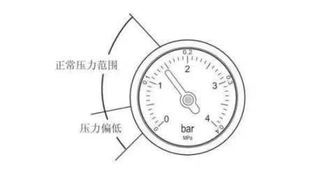 壁挂炉采暖系统注水、补水、泄压、排空气，操作简单不用找师傅了