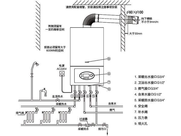 壁挂炉采暖系统注水、补水、泄压、排空气，操作简单不用找师傅了