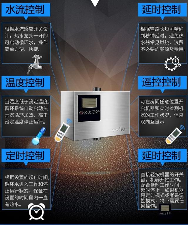 家居热水，回水器是什么？到底有没有必要安装？