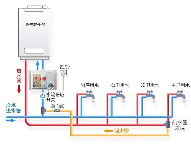 家居热水，回水器是什么？到底有没有必要安装？
