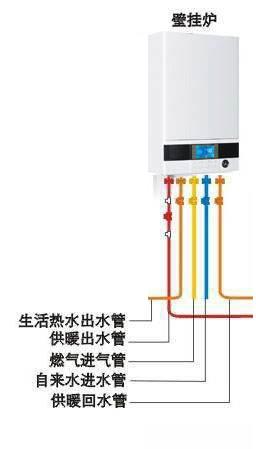 壁挂炉自采暖，供暖后，室内温度不达标的原因与解决方法