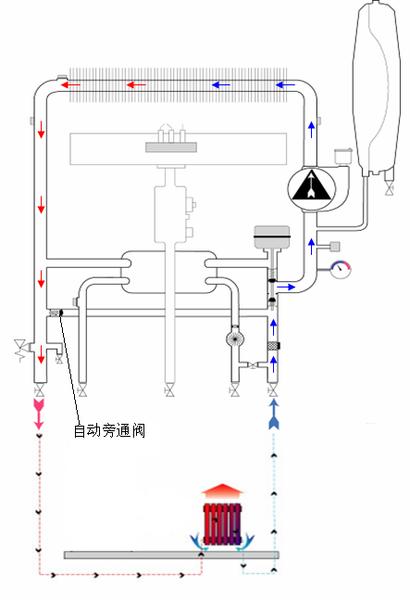 壁挂炉自采暖，供暖后，室内温度不达标的原因与解决方法