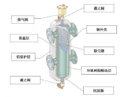 壁挂炉采暖系统中加装耦合罐,据说可以节能,是真的吗?