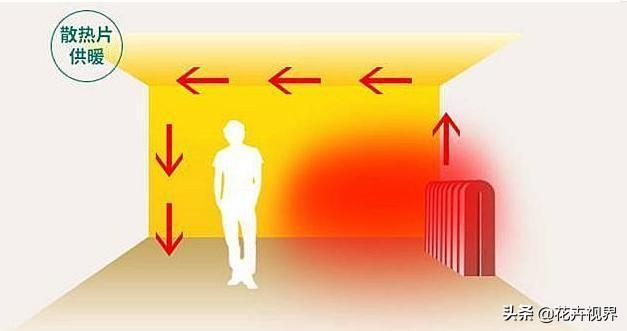 壁挂炉采暖开一天多少钱？为啥越用越费钱？做好3个地方能省不少