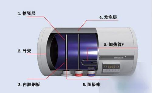 电热水器不出热水怎么办？其实是这里出了问题！