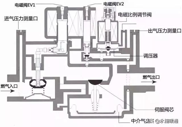 燃气壁挂炉因受冻会产生哪些故障现象？