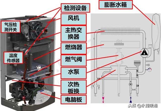 燃气壁挂炉因受冻会产生哪些故障现象？