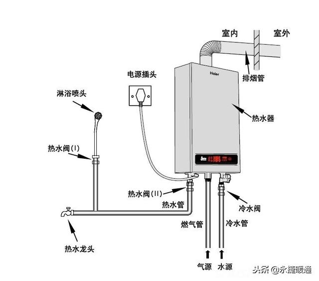 燃气壁挂炉因受冻会产生哪些故障现象？