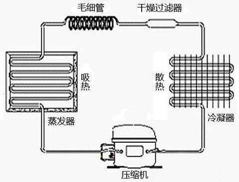 冬季冰箱如何设置？能不能停掉？温控器、冬季补偿，这些你知道吗