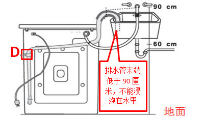 洗衣机不排水显示5E或5C,如何解决?