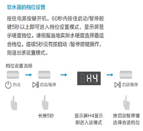 Midea美的 D5-T 智能洗碗机详细操作说明