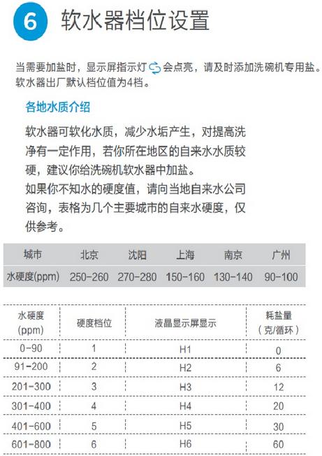Midea美的 D5-T 智能洗碗机详细操作说明