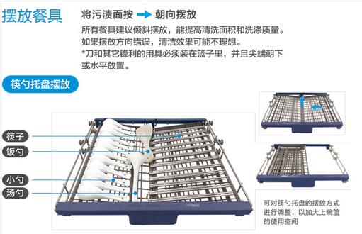 Midea美的 D5-T 智能洗碗机详细操作说明
