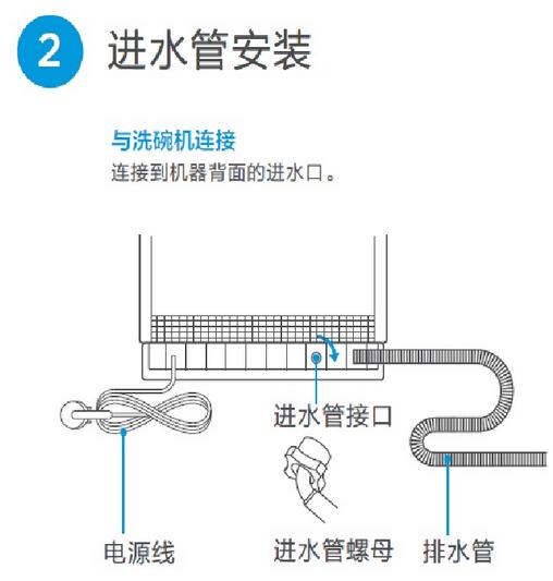 Midea美的 D5-T 智能洗碗机详细操作说明