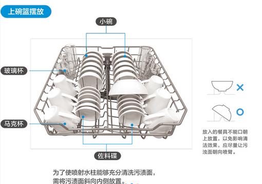 Midea美的 D5-T 智能洗碗机详细操作说明
