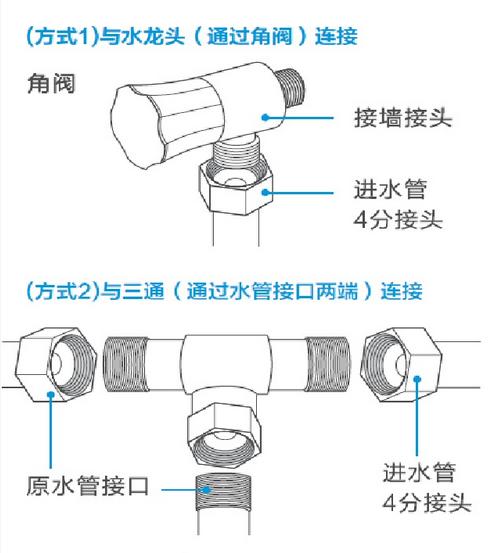 Midea美的 D5-T 智能洗碗机详细操作说明