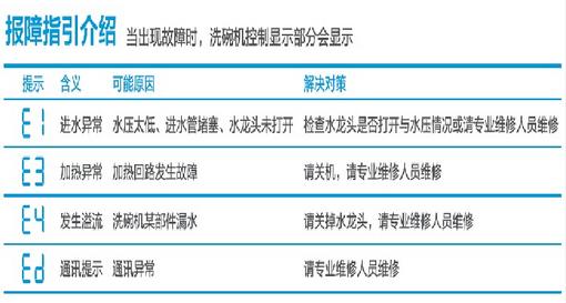 Midea美的 D5-T 智能洗碗机详细操作说明