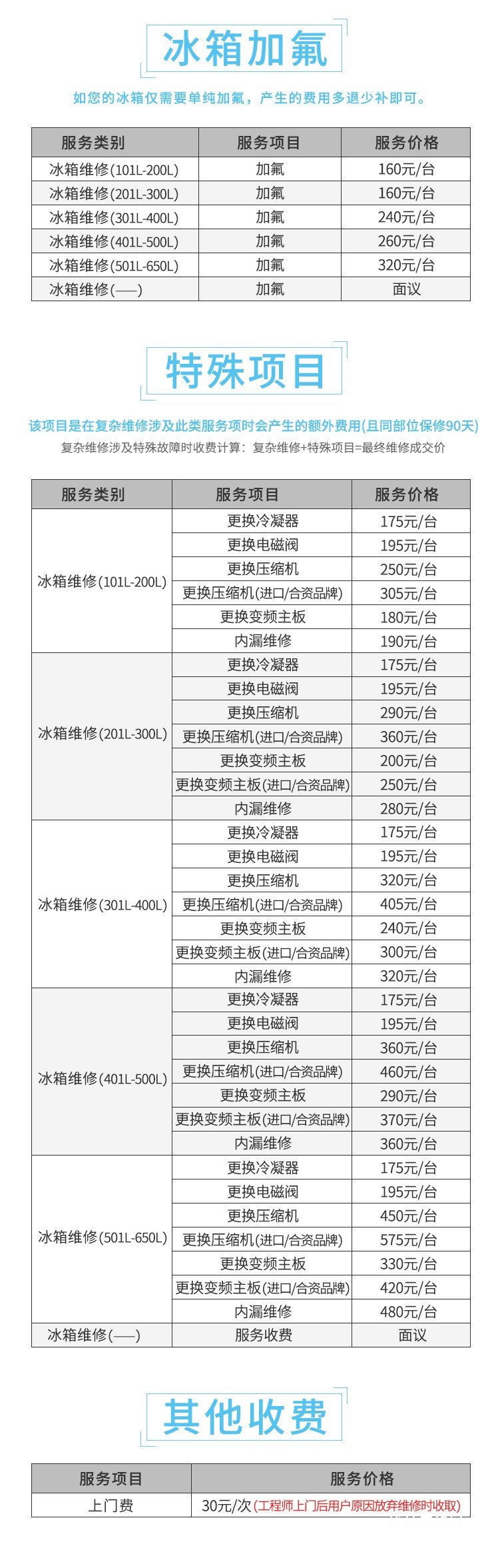 南宁冰箱维修电话-家电维修上门服务检测-兴宁区、江南区、青秀区、西乡塘区、邕宁区、良庆区、武鸣区都可提供上门维修服务