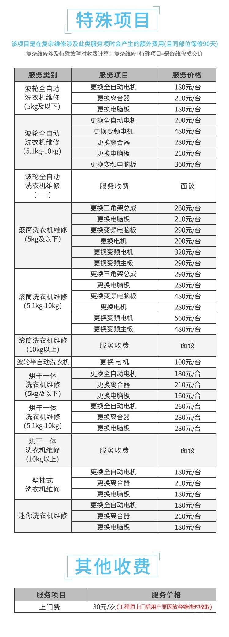 南宁洗衣机维修电话-家电维修上门服务检测-兴宁区、江南区、青秀区、西乡塘区、邕宁区、良庆区、武鸣区都可提供上门维修服务