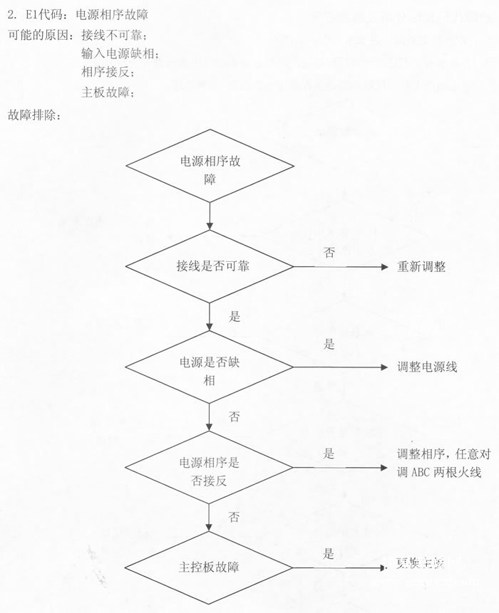 美的空气能热泵热水器E1代码:电源相序故障