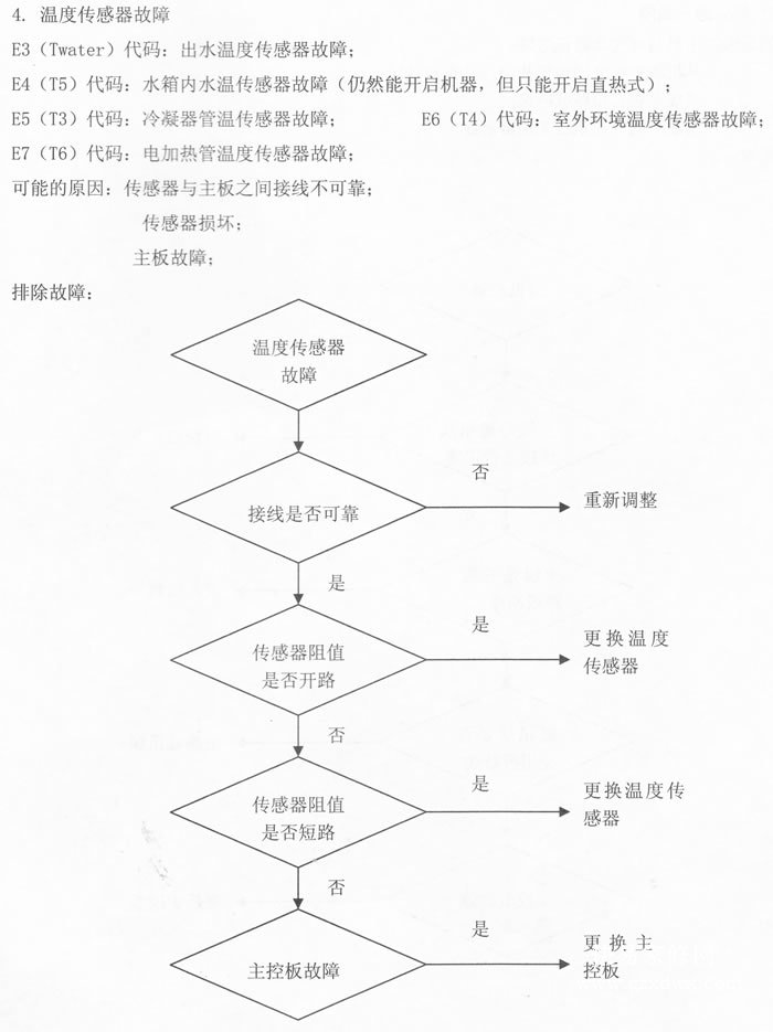 美的空气能热泵热水器E3,E4,E5,E6,E7代码:温度传感器故障