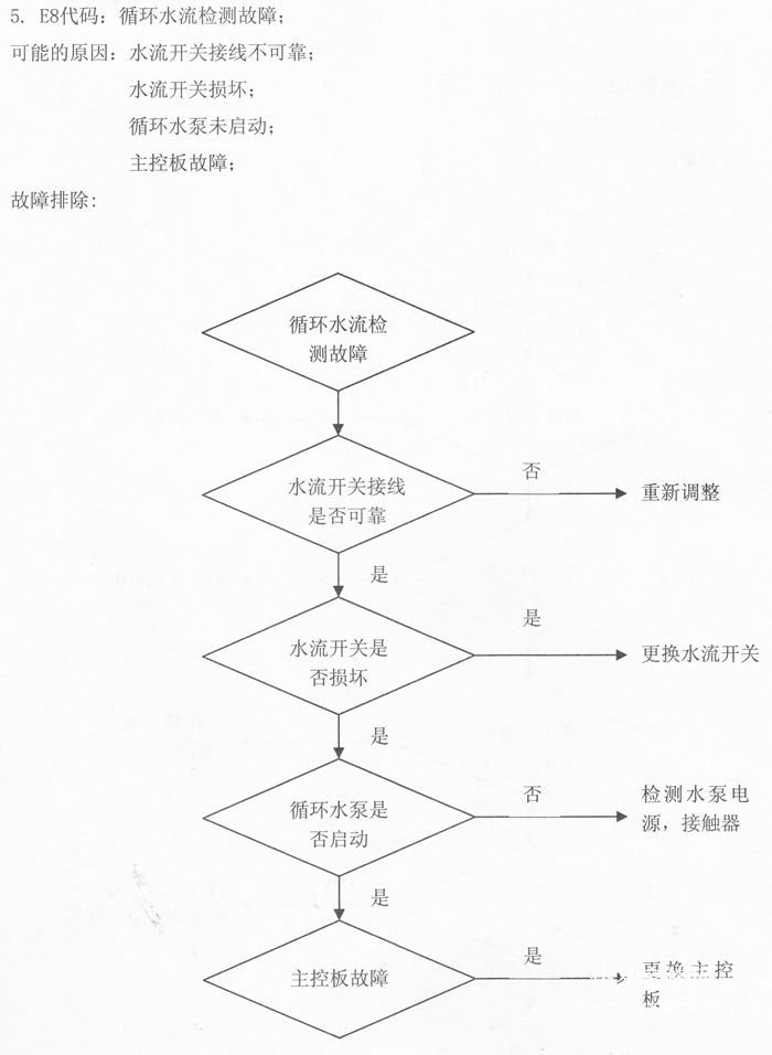 美的空气能热泵热水器E8代码:循环水流检测故障