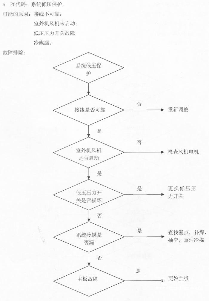 美的空气能热泵热水器P0代码:系统低压保护