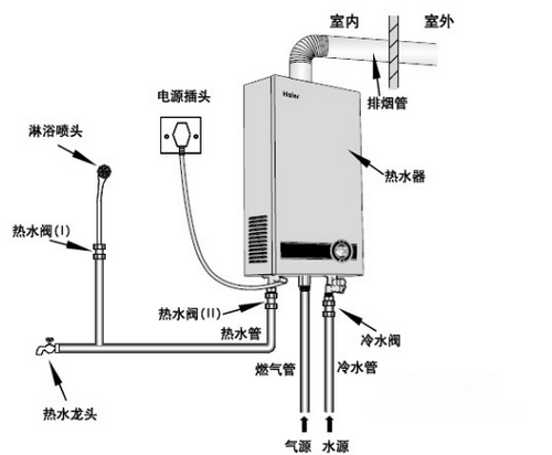 燃气热水器打不着火?原因是关键，给你分享解决方法!