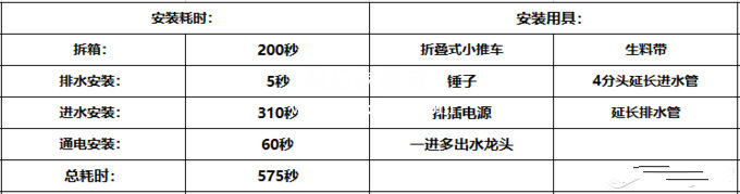 洗碗机改装教程：600秒搞定洗碗机阳台安装，旧房子、小厨房也能用上大容量家用洗碗机
