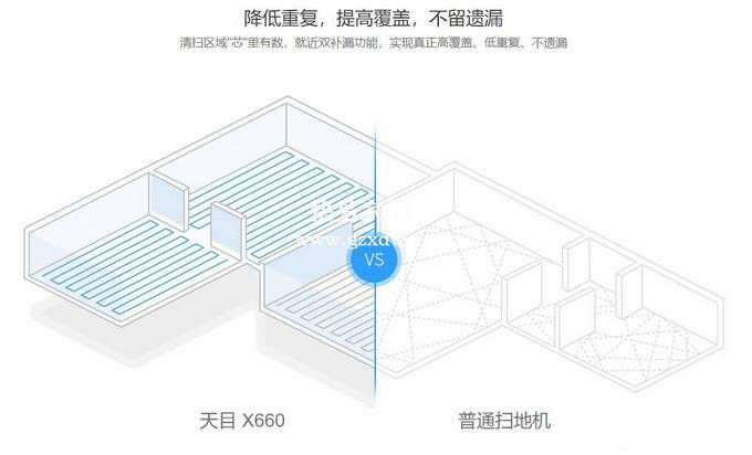 智能天眼扫地僧—ILIFE 智意 天目 X660 扫地机 满血修复记