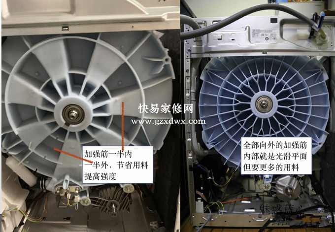 滚筒洗衣机拆机清洗指南