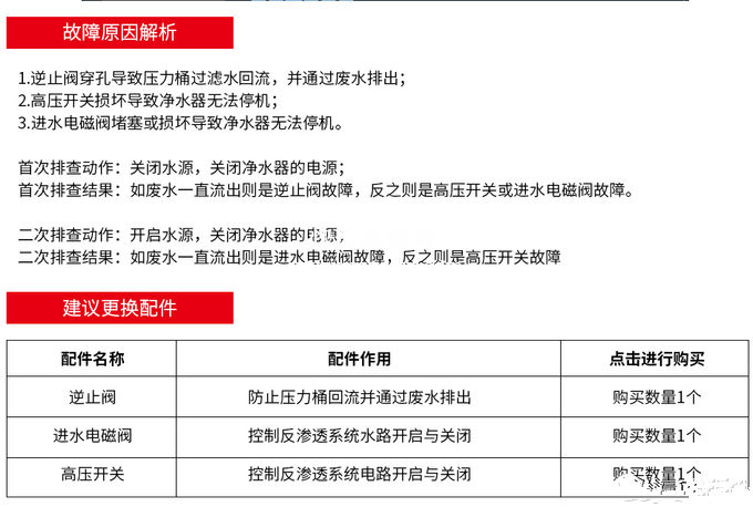 get新技能-自己动手解决净水器频繁启动不停机故障记录