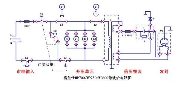 自己动手修理不加热的松下电脑平板微波炉
