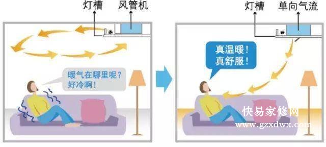 空调不制热是什么原因